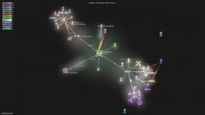 wbkd/react-flow - Grource visualisation