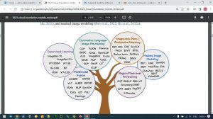 AI Lecture 14 - part 2 - Visual understanding models