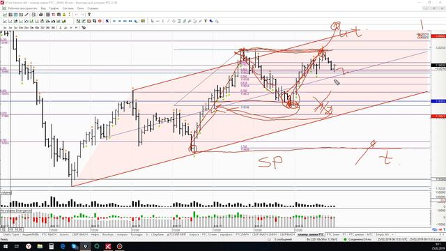 Обзор РТС 25 02 19 смотреть онлайн
