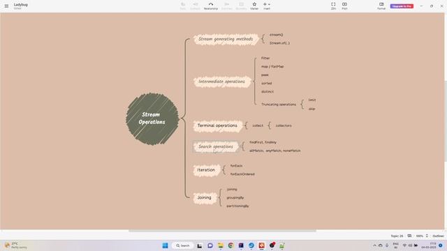14# Stream operations смотреть онлайн