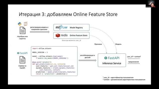 Women Talk 2022 Day 1.Руслан Исрафилов. Как выводить машинное обучение в продакшен.