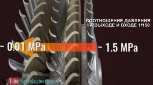 Видео 2. Принцип работы паровой турбины