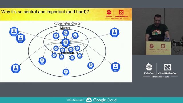 Meet the Gears Behind Kubernetes APIs: Introduction to SIG API-Machinery - Federico Bongiovanni смотреть онлайн