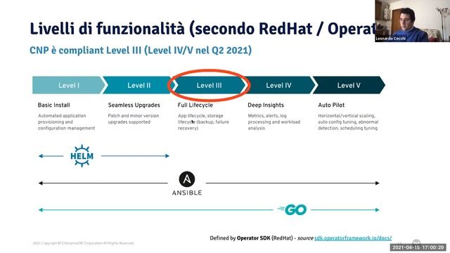 Webinar: Cloud Native PostgreSQL (a Kubernetes Operator) - Italian смотреть онлайн