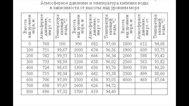 Давление 775 мм рт