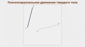 Урок 11. Кинематика твердого тела