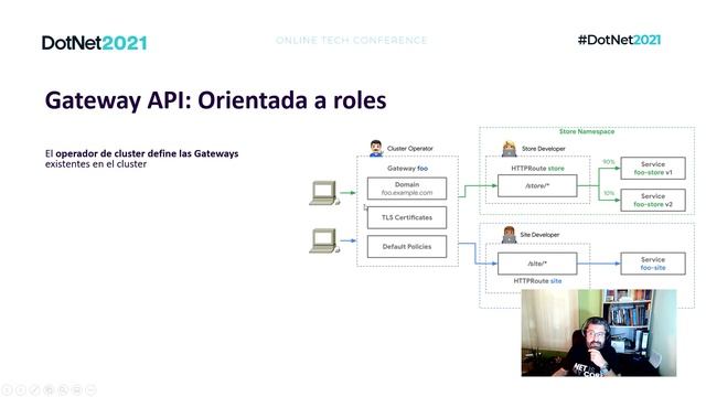 Kubernetes API Gateway – Integración con Ingress para el despliegue de apps смотреть онлайн