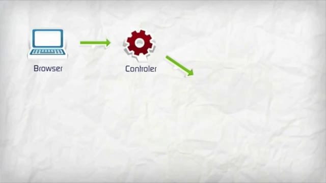 MVC - Model View Controller by Arakadaja section 2 MUICT9 смотреть онлайн