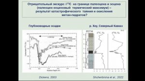 Изотопный семинар. 28.02.2023