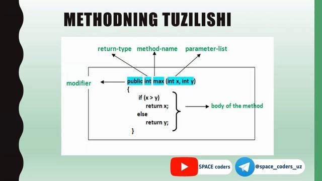 Javada mehtodlar. Methods in java.