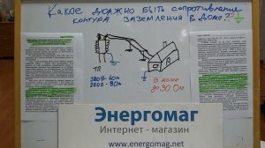 Сопротивление контура заземление частного дома,какое должно  по правилам,заземление в квартире,доме
