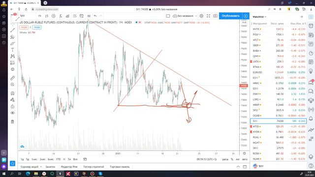 Рубль доллар,открытие рынка и еще куча всего 22 01 21 смотреть онлайн