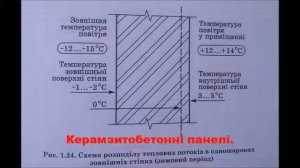 Розподіл теплових потоків у будинках. Распределение тепловых потоков в домах. Панельные дома.