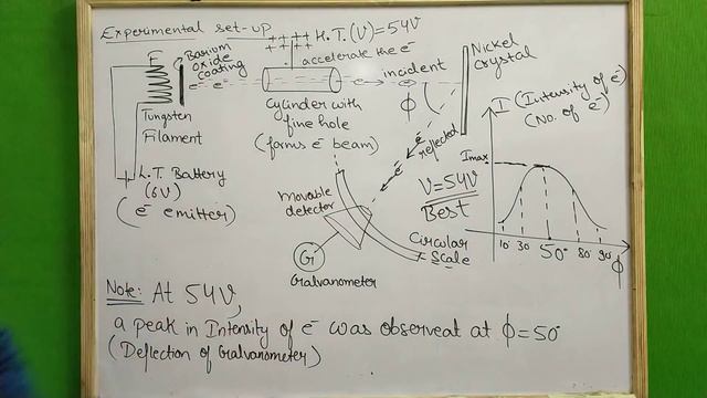 Dual Nature Of Radiation and Matter 04 II Davisson and Germer Experiment with Bragg's Law  JEE/NEET