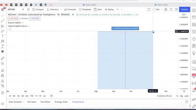 XRP TO $500!!!!!! ALTCOIN MARKET UPDATE ON SIA, ADA, TRX AND VET!!! смотреть онлайн