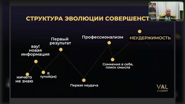 Экспертный эфир: «Эволюция»
