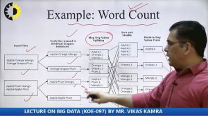 BIG DATA LECTURE 02 ''Hadoop Map Reduce'' By Mr. Vikas Kamra, AKGEC