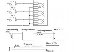 5. Модули УСО