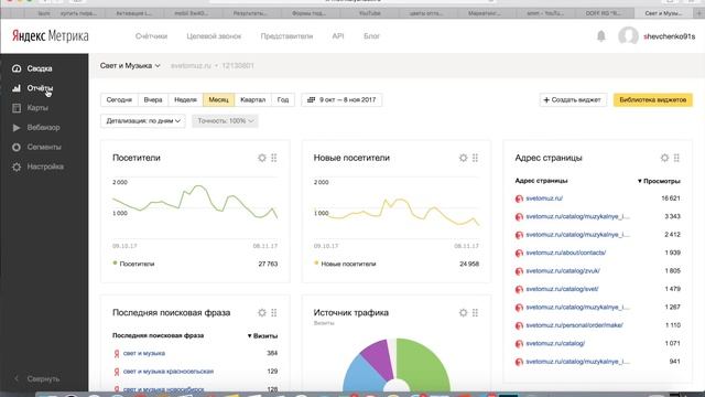 UTM метки. Зачем нужны УТМ метки? Как настроить ЮТМ метки