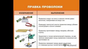 МОДЕЛИРОВАНИЕ ИЗДЕЛИЙ ИЗ ПРОВОЛОКИ.РАЗРАБОТКА ЭСКИЗОВ.ВЫБОР МАТЕРИАЛА. ИНСТРУМЕНТЫ И ПРИСПОСОБЛЕНИЯ