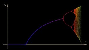 AppDynSys : Bifurcation Diagrams : Logistic Equation