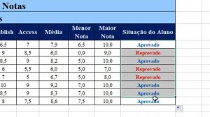 aula 12 MS Excel = função =CONT.SE e Função SE