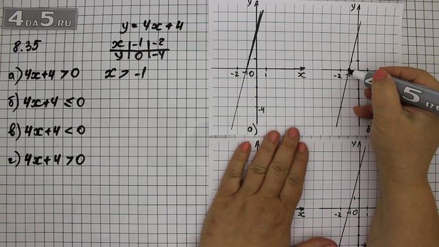 Упражнение 8.35. Алгебра 7 класс Мордкович А.Г. смотреть онлайн
