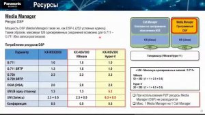 Программная IP-АТС Panasonic KX-NSV300