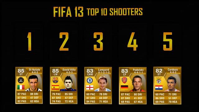 FIFA 13 - Top 10 Players With Best Shooting смотреть онлайн