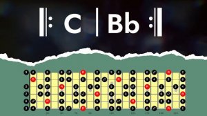 C Mixolydian Jam | BACKING TRACK