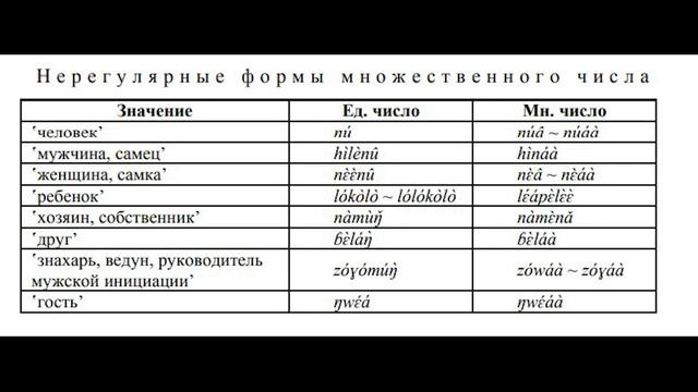 Язык кпелле смотреть онлайн