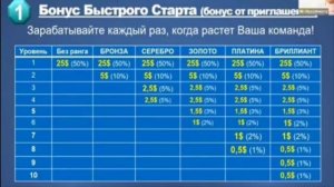 Что такое LiveGood. Маркетинг план LiveGood. Презентация клуба Ливгуд