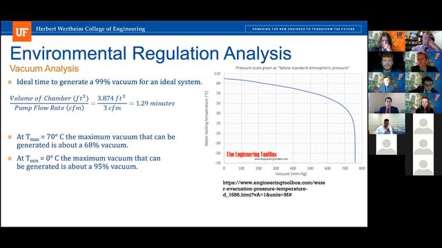 EML4501 2021 Spring Group 12 Final Oral Presentation смотреть онлайн
