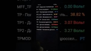 Напряжения датчиков положения дроссельной заслонки Ford Mondeo IV не дают в сумме 5 В