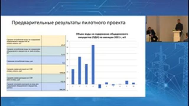 Круглый стол «Цифровизация в системах энергоснабжения предприятий и ЖКХ» смотреть онлайн