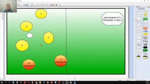расстановка 4-2 с пасующим в 2 и нападающими универсальными