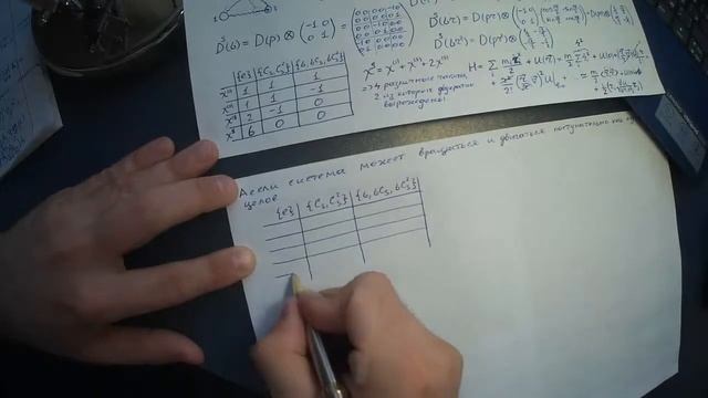 Теория групп. Собственные частоты и кратности вырождения. Семинар №27
