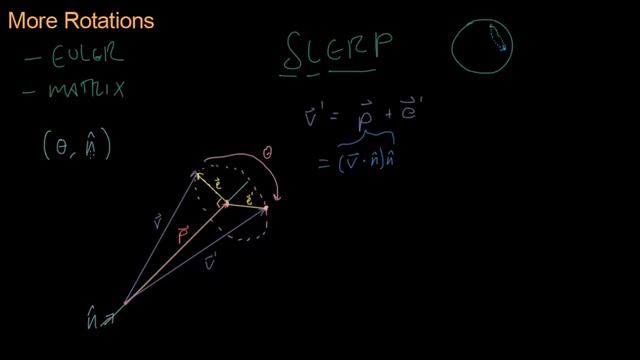 Math for Game Developers - Axis-Angle Rotation (720p)