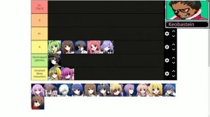 K-MASH #PBE Phantom Breaker Extra Tier List of 2021 Act 2 (pt1)