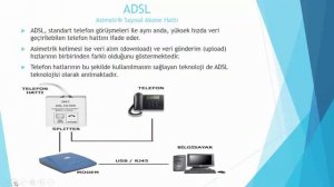 XDSL