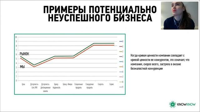 Эффективные способы отстройки от конкурентов смотреть онлайн