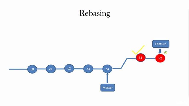 083 Git rebase Introduction Lab смотреть онлайн