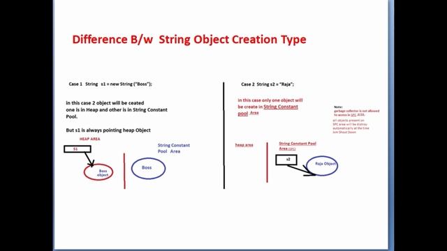 Difference between String and Stringbuffer and Stringbuilder