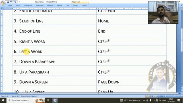 shortcut keys use of Ctrl home,end, alt । fast work use shortcut keys #shortcuts #computer