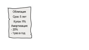 Что такое Облигация с амортизацией | Амортизированные облигации|