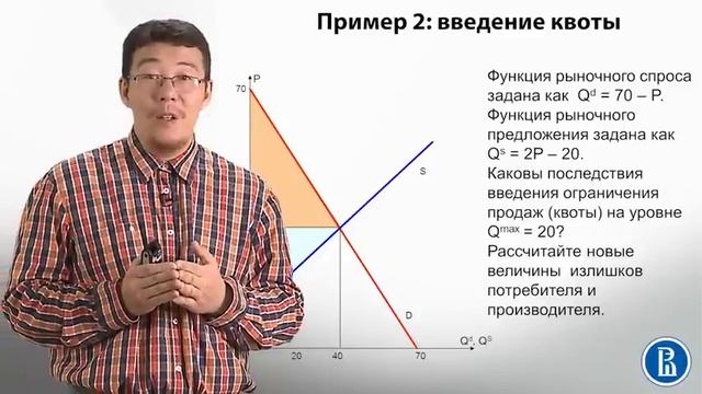 2.7 Гос вмешательство в работу рынка смотреть онлайн