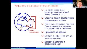 Верхоглазенко В. Субъективные качества в самоорганизации. Фрагмента вебинара 4 первого курса.