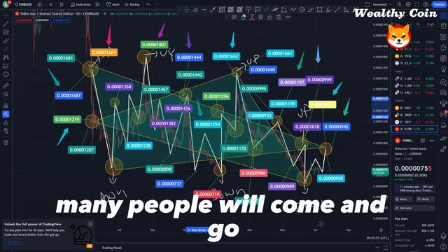 HOLY SHIB! TRILLIONS OF SHIBA INU TOKENS ARE SWALLOWED BY TOP WHALE!! - EXPLAINED! SHIB NEWS TODDAY смотреть онлайн