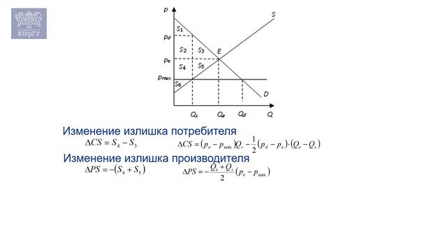 У нас цены на подсолн. масло растут. Прикажем им не расти. Это не работает. Установление максим. це