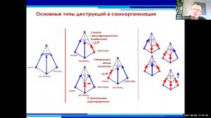 ММПК. Верхоглазенко В.  Типы дисгармонии в самоорганизации. Фрагмент курса по самоорганизации.